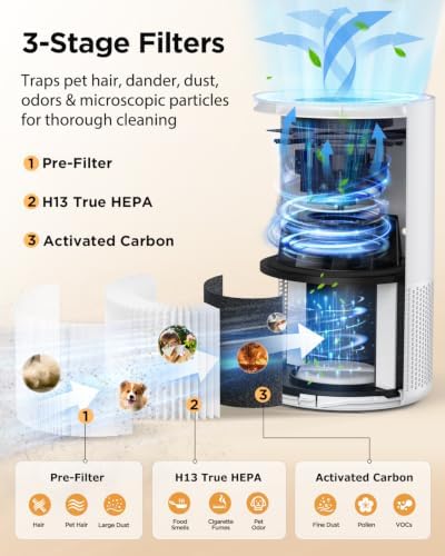 MOOKA Air Purifiers for Home Large Rooms Up to 1200ft², H13 True HEPA - Image 3