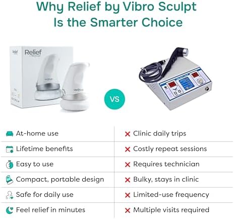 Vibro Sculpt Relief Massager with Relief Gel for Muscle & Joint Comfort - Image 6