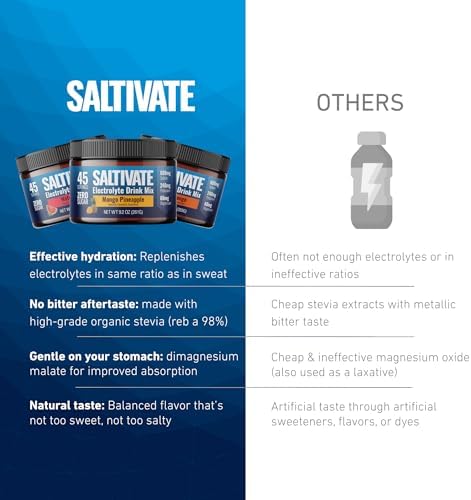 Electrolytes Powder, Watermelon, 800mg Sodium, 45 Servings - Image 7