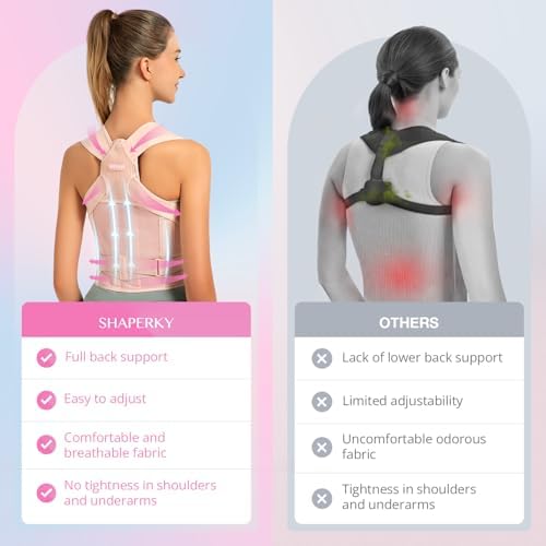 SHAPERKY Posture Corrector for Women for Support: Back Brace for Full Back Support - Adjustable Shoulder Straightener for Women and Men (Small) - Image 2