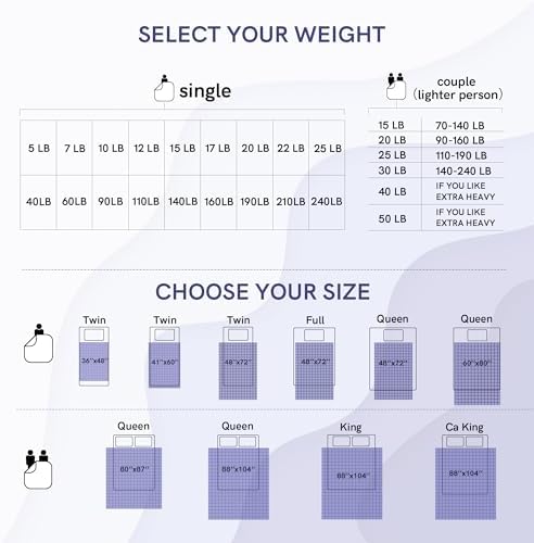 YnM King Size Weighted Blanket for Adults (88x104 Inches, 40 Pounds, Dark Grey), Exclusive Smallest Compartments with Glass Beads, Heavy Bed Blanket for Two Persons of 240~390lbs on Queen or King Bed - Image 6