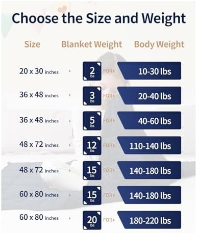 Mr. Sandman Weighted Blanket for Sleeping 2 lbs, 20 x 30 Inches - Image 5