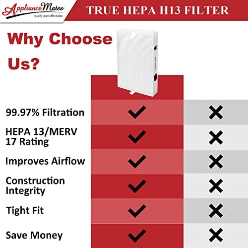 HPA300 Replacement Filters for Honeywell Air Purifiers HPA300 Series, HPA300, HPA304, HPA3300, HPA5300, HPA5350, HPA8350, Part HRF-R3, 3 R Filters and 6 Pre-cut A Carbon Pre-filter by APPLIANCEMATES - Image 5