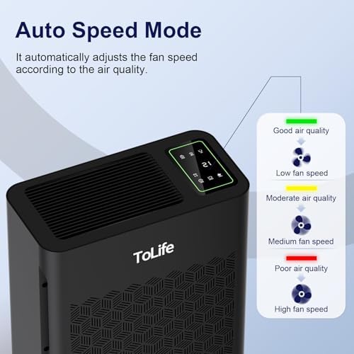ToLife Air Purifiers for Home Large Room Up to 1295 Ft² with Auto Mode - Image 4