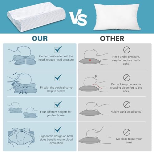 Memory Foam Cooling Bed Pillows for Sleeping, Ergonomic Cervical Pillow for Neck and Shoulder Pain Relief, Adjustable Cold Pillow,with Pillowcase（Blue） - Image 3