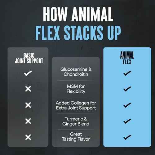 Animal Flex Joint Support Supplement for Men & Women | Orange 30 Serving - Image 6
