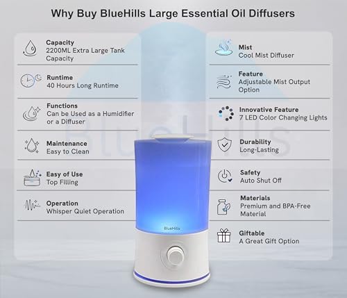 BlueHills Premium 2000 ML XL Large Essential Oil Diffuser Aromatherapy Humidifier for Large Room Home 40 Hour Run Huge Coverage Area 2 Liter Extra Large Capacity Huge Diffuser High Mist White E001 - Image 2