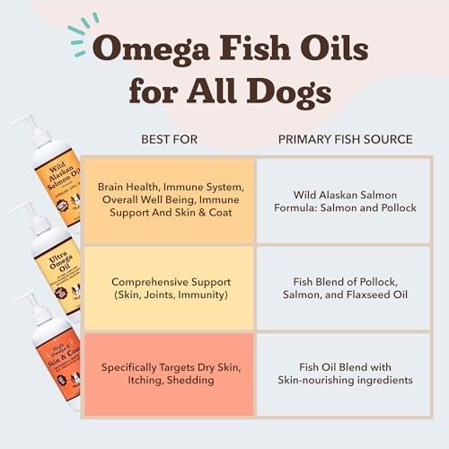 Natural Dog Company Wild Alaskan Salmon Oil for Dogs - Bulk Omega 3 Fish Oil Supplements with EPA & DHA, Half Gallon Value Size for Multi-Dog Homes, Skin Coat Joint & Heart Support, 64 oz - Image 5