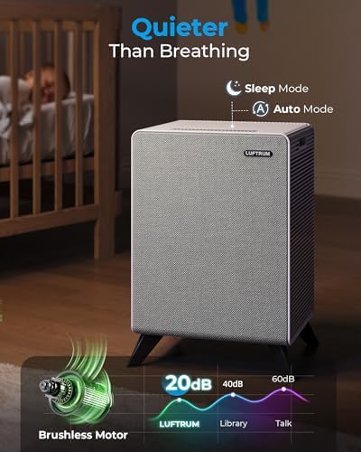 Air Purifiers for Home Large Room Up to 2250 ft² - Remove 99% of Smoke Allergies Pet Dander Odor - Dual 3-Stage Filter of Washable Filter and with AQI - Image 5