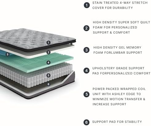 Signature Design by Ashley King Hybrid Mattress, 12-Inch Euro Top - Image 3