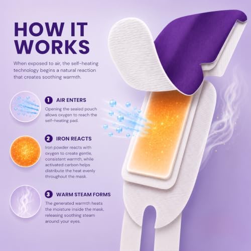 Body Restore Heated Steam Eye Mask Warm Compress Dry Eyes - Calm 5 Pack - Image 3