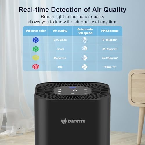 DAYETTE Air Purifier for Home Bedroom Up to 2200 Ft², H14 True HEPA Filter - Image 5