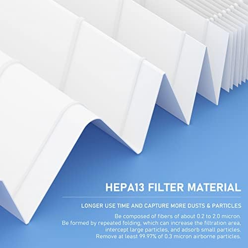 True HEPA Filter Replacement Compatible with Fellowes AeraMax 100 90 DX5 DB5 Air Cleaner Purifier, Compared to Part 40101701 9287001 9324001, 3 x True HEPA Filter and 6 x Carbon Pre-Filter - Image 3