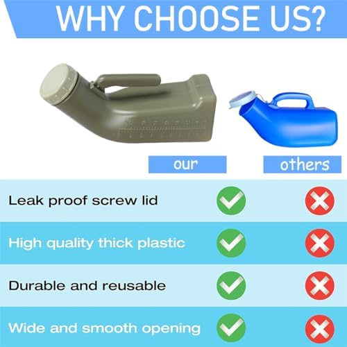 Urinals for Men Male Urinal Bottle Spill Proof with Screw Cap Lid Plastic Pee Bottles Portable Travel Pee Container for Car Elderly 1000ML - Image 4