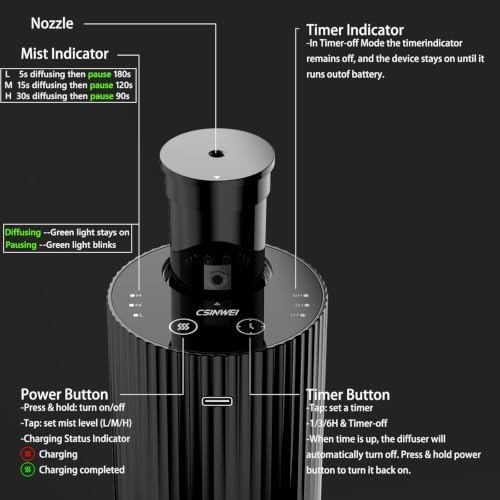 Waterless Essential Oil Diffuser, Portable Car Diffuser with Rechargeable Battery, Cordless Aromatherapy Diffuser for Home Office Bedroom, USB-C Nebulizing, 600 Sq Ft Coverage (Black) - Image 4