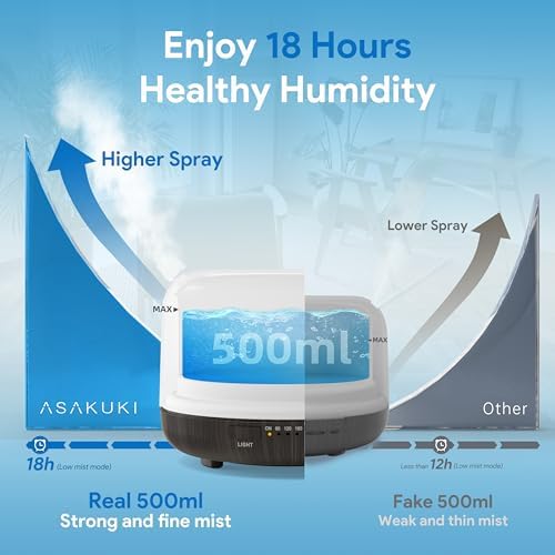 ASAKUKI Essential Oil Diffuser for Home, 500ML Aromatherapy Humidifier - Image 2