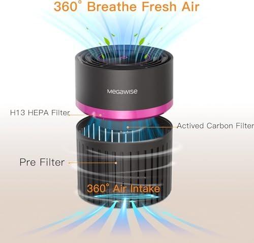 MEGAWISE Home Air Purifier, True HEPA, 6-Speed, for 215 sq ft - Image 5
