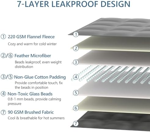 L'AGRATY Weighted Lap Blanket 5lb: Small Weighted Blanket for Adults Portable Travel - Cooling Pad for Relaxation Sleeping - Cozy Washable All-Season (29" x 24") - Image 5