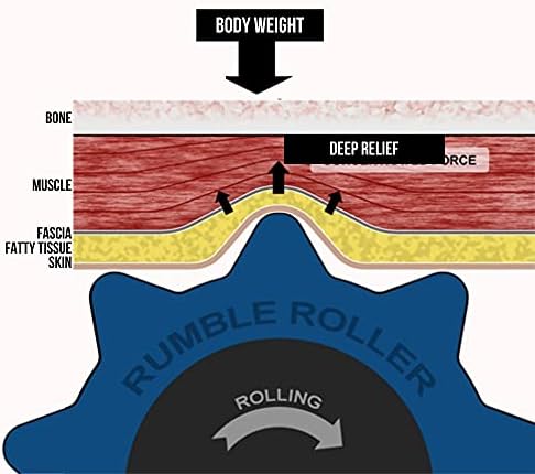 RumbleRoller Extra Firm Foam Roller Deep Tissue Massage Roller for Muscle Recovery (12 Inches Compact) - Image 5