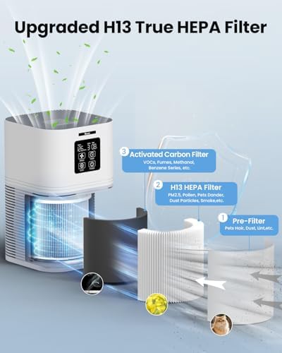 VEWIOR H13 True HEPA Air Purifiers for Home up to 1200 sq.ft. - Image 2