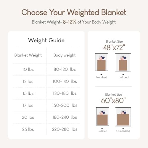 Cottonblue Weighted Blanket 20lbs for Adults Queen Size 60x80in Soft Sherpa - Image 5