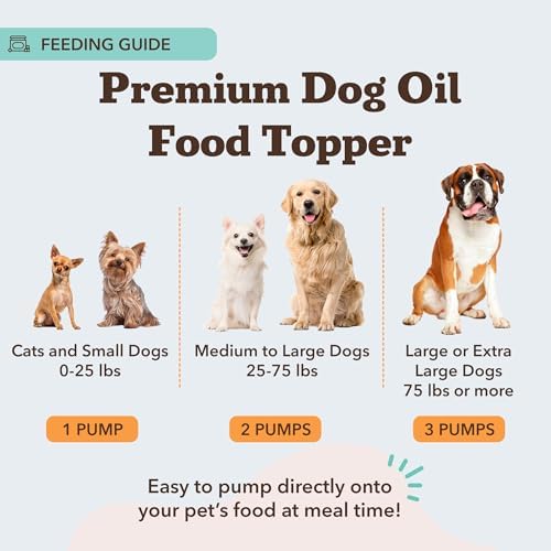 Natural Dog Company Wild Alaskan Salmon Oil for Dogs - EPA & DHA Omega 3 Fish Oil Supplements with Salmon & Pollock Blend for Skin, Coat, Joints, Heart & Immune Support, 32 oz - Image 4