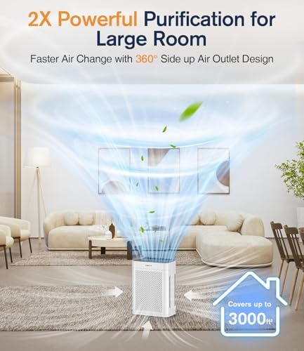Air Purifiers for Home Large Room up to 3000sq.ft, DBFIT HEPA Double-Sided Air Purifier with Washable Filter, PM 2.5 Display Air Quality Sensor, Air Cleaner for Bedroom, Dorm Room, Pets, Office, AP300 - Image 4