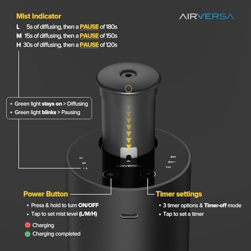 Airversa 2 Pack ANX Waterless Diffuser for Essential Oil, Black + Silver - Image 3