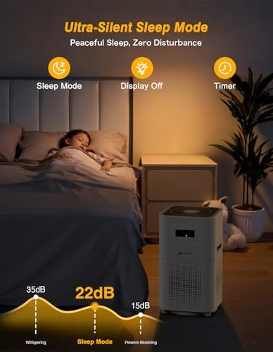 DAYETTE Air Purifiers for Home Large Room up to 3000 Sq Ft, H14 HEPA Filter - Image 6