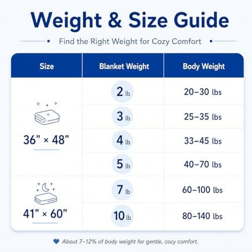 MAXTID Kids Weighted Blanket 5lbs for Boys Blue 36inx48in Heavy Blanket for Children - Image 3