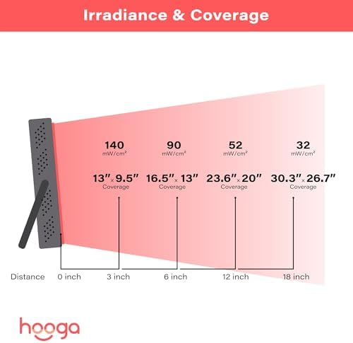 Hooga Red Light Therapy Panel Device – 660nm Red & 850nm Near Infrared Light Therapy, LED Light Therapy Lamp for Face & Body, 40 LEDs, Timer, Adjustable Stand – HG200 - Image 6