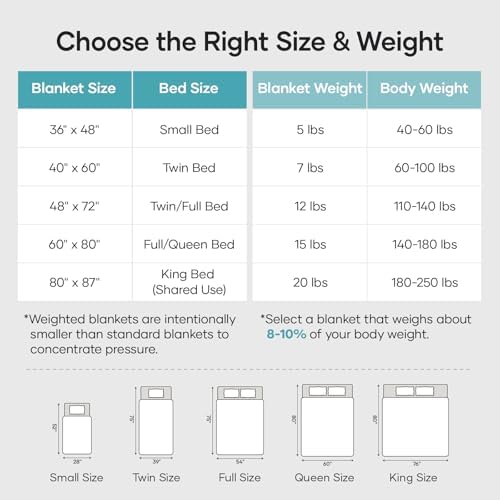 Cottonblue Weighted Blanket 15lbs 48x72 for Adults, Minky Dots Cream White - Image 7