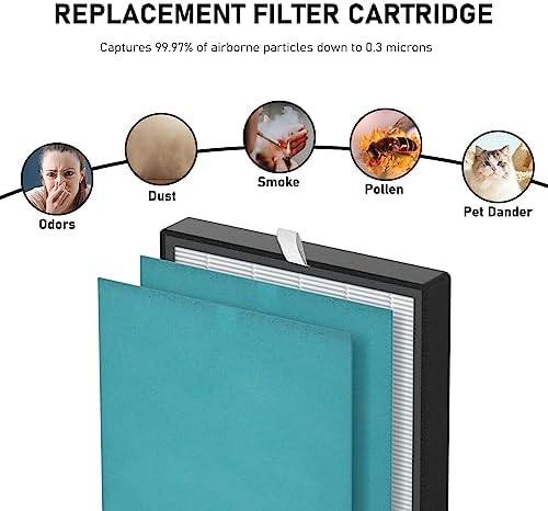 KJ203F True HEPA Replacement Filter Compatible with Colzer 142C, Mooka KJ203F, Elechomes KJ203F-142, PURO XYGEN P500 Air Cleaner Purifier, Model Number KJ203F-142-01-D, 2 HEPA Filter + 4 Pre-filter - Image 6