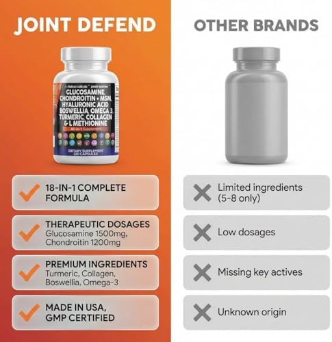 Glucosamine Chondroitin MSM Collagen Joint Supplements for Women & Men with Turmeric Curcumin, Collagen, Hyaluronic Acid, Boswellia Omega 3 Knee Flexibility Support Complex Vitamin Capsules 120 Count - Image 6