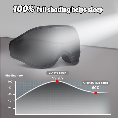 3D Advanced Eye Mask for Sleeping，Ultra Delicate Soft Skin Friendly Eye mask，100% Blackout Sleep Eye Mask for Sleep, Eyelash Extension Sleep mask - Image 4