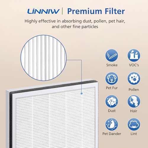LINNIW Vital 100 Replacement Filter for LEVOIT Vital 100 Air Purifier - Image 6