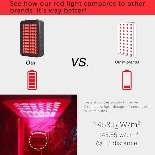 Red Light Therapy, Infrared Light Therapy, Red Light Therapy Panel for Body - Image 2