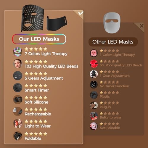 Red Light Therapy for Face,LED Face Mask Light Therapy with Neck Device - Image 4