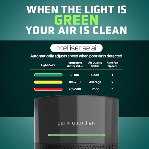 GermGuardian Airsafe+ HEPA Air Purifier for Home, Large Rooms Up To 1043 Sq. Ft. with HEPA Air Filter, UV-C Light & Air Quality Sensor, AC3000B, Black - Image 3