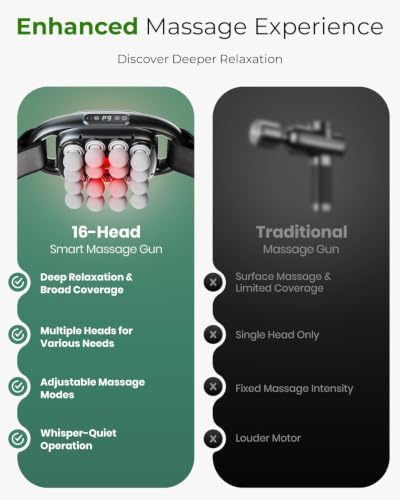 16-Head Massage Gun Deep Tissue with Hand Straps, Electric Muscle Massager with 99 Adjustable Intensities & 9 Modes, Percussion Massager for Back, Legs, Arms, Waist, Shoulders, Full Body Muscle - Image 6