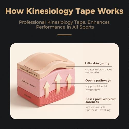 Kinesiology Tape, 40 Count Precut Strips 2 Rolls Original Cotton Tape - Image 5