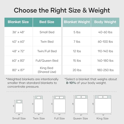 Cottonblue Weighted Blanket 15lbs Queen Size for Adults Deep Sleep & Relax - Image 6