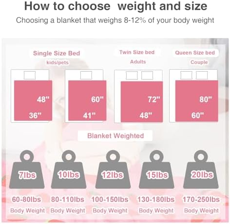 Aemicion Strawberry Pink Weighted Blanket for Girls Over 6 Years Old, Cozy Sherpa Fleece Heavy Bedding Throw 10lbs, 48"x72" Twin Size, Machine Washable ﻿ - Image 6