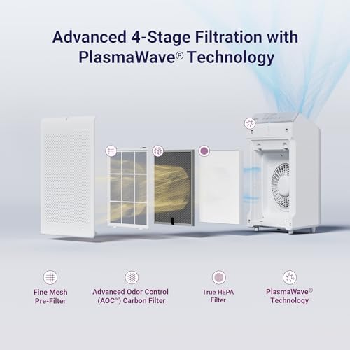 WINIX 5530 Air Purifier (New Generation of 5500-2 with App Control) for Home Large Room Up to 1882 Ft² in 1 Hr, True HEPA, High Deodorization Carbon Filter and Auto Mode, Captures Pet Allergies, Smoke - Image 2
