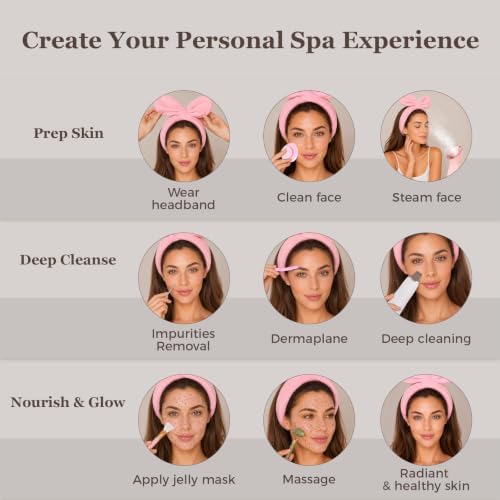 Nano Ionic Facial Steamer Kit with 17 Skin Care Tools for Home Spa - Image 7
