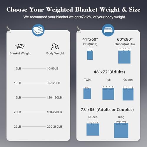 HCOIW Weighted Blanket for Adults Queen Size Heavy Blanket, 25 lb 78” x 85” - Image 2