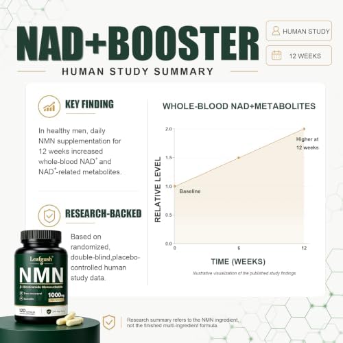 NMN Supplement, NAD+ Precursor Support 1000mg 5-in-1 Complex with 600mg Nicotinamide Mononucleotide and TMG 200mg, Trans-Resveratrol, Quercetin, CoQ10 for Cellular Energy, Antioxidant Support - Image 5