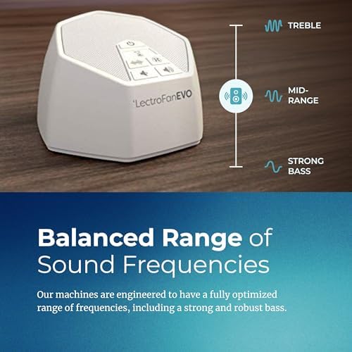 Adaptive Sound Technologies LectroFan EVO Sound Machine, White - Image 5
