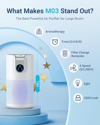 Air Purifiers for Home Large Room Up to 1500ft² with Aromatherapy, MOOKA HEPA Air Purifier for Bedroom Pets Kitchen, Air Filter Cleaner for Wildfire Smoke Pollen Dust Dander Odor, 15dB, M03 - Image 4