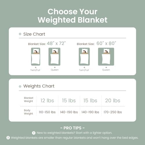 Drewin 15lbs Weighted Blanket Queen Size for Adults,Sage Green,60" x 80" - Image 5